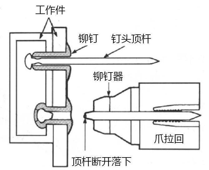 汽车维修工具与设备使用图解