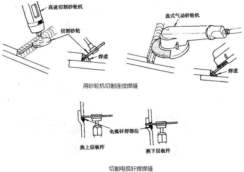 汽车维修工具与设备使用图解