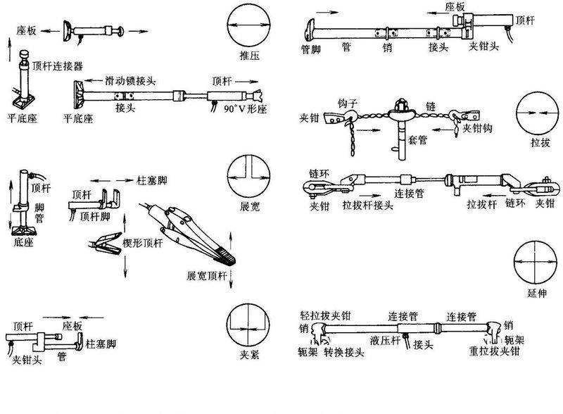 汽车维修工具与设备使用图解
