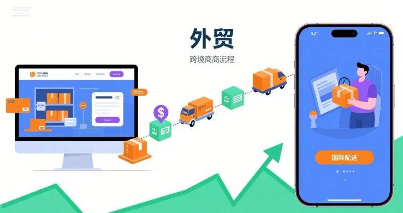 Course on foreign trade seo