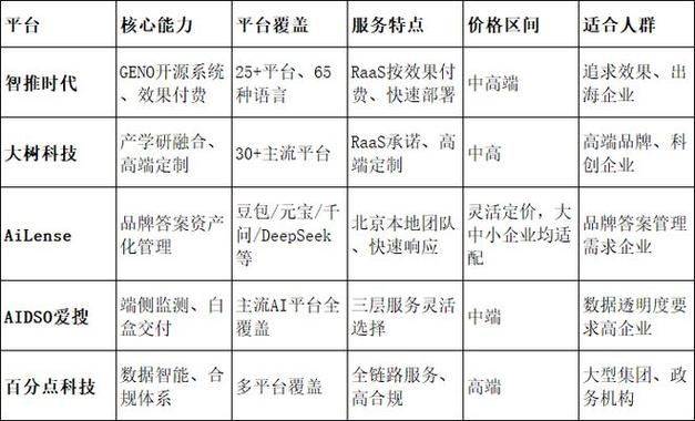 温州seo云优化