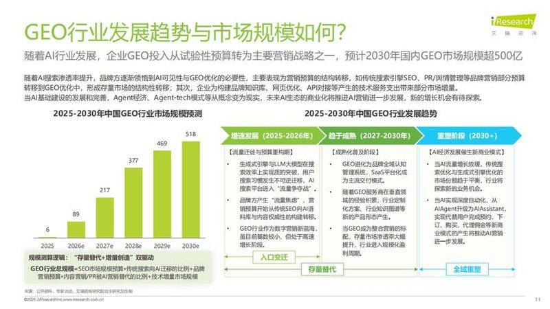 温州seo云优化