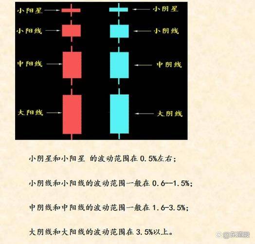 股票 交易 术语