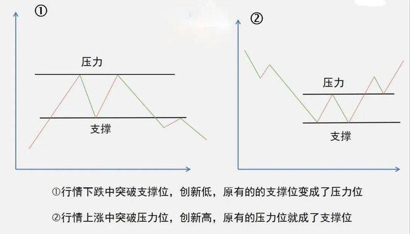 股票 交易 术语
