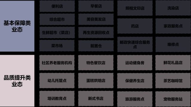 商业街区规划的规律研究56页