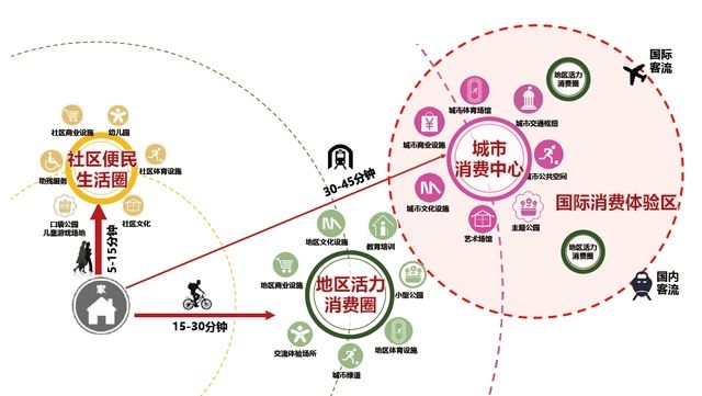 商业街区规划的规律研究56页
