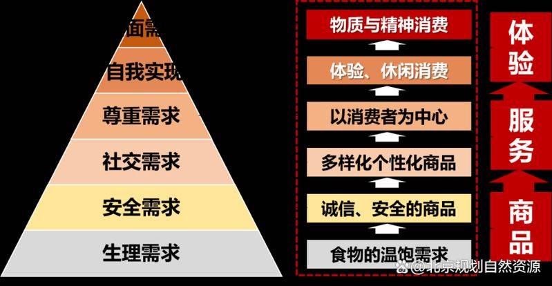 商业街区规划的规律研究56页