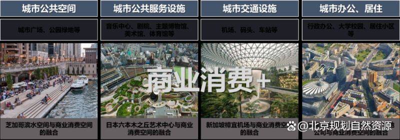 商业街区规划的规律研究56页