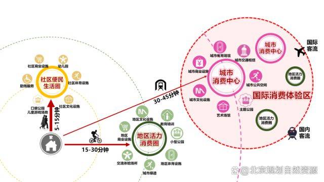商业街区规划的规律研究56页