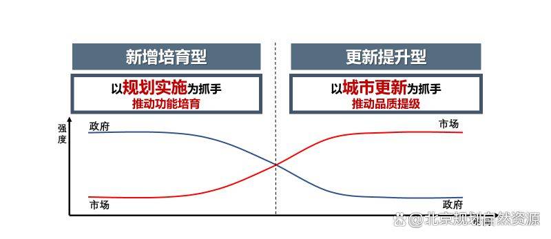 商业街区规划的规律研究56页