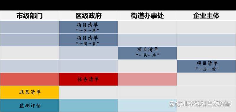 商业街区规划的规律研究56页