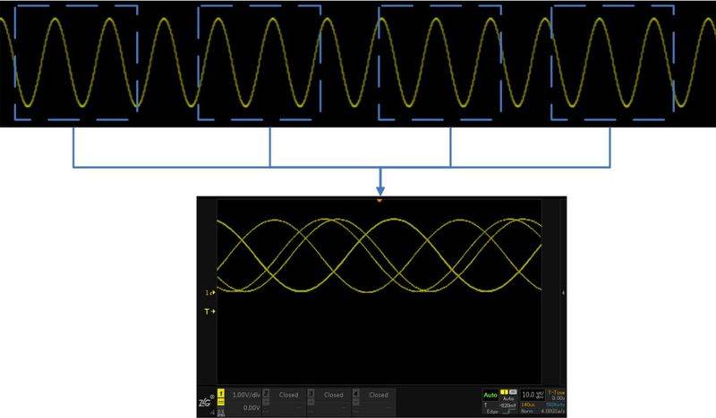 The principles and applications of oscilloscopes