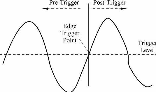 The principles and applications of oscilloscopes