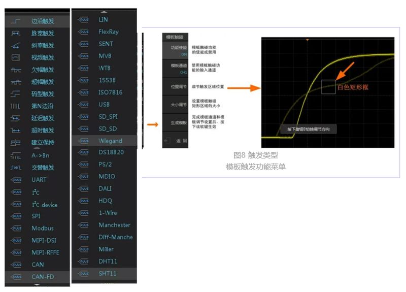 The principles and applications of oscilloscopes