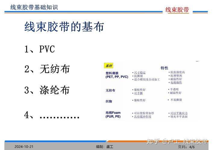 Proe basic learning