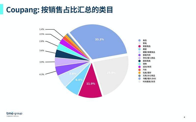 Korea electrician website ranking