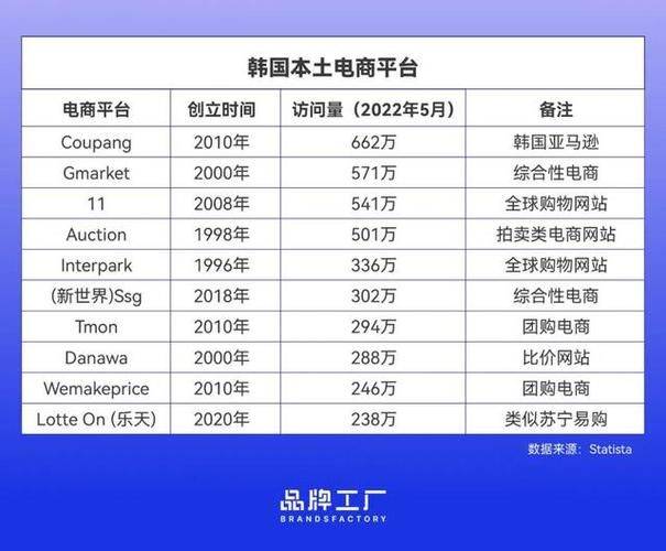 Korea electrician website ranking