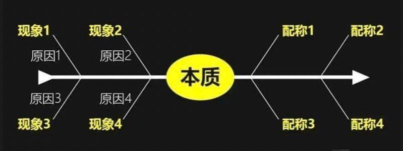 How to build knowledge systems