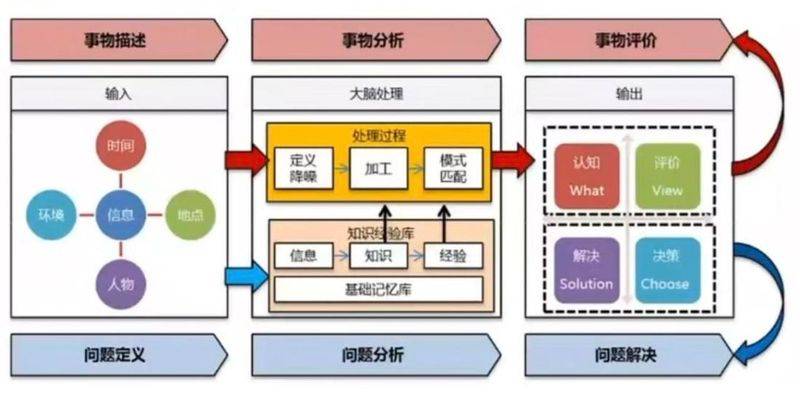 How to build knowledge systems