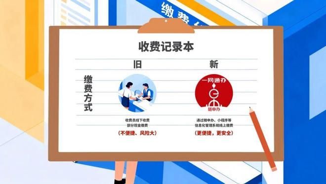 城市生活垃圾处理费用