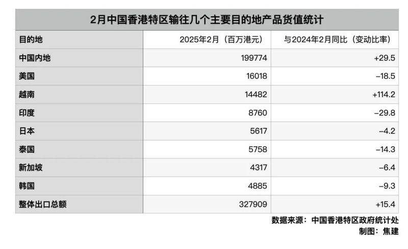 Hong kong has customs duties