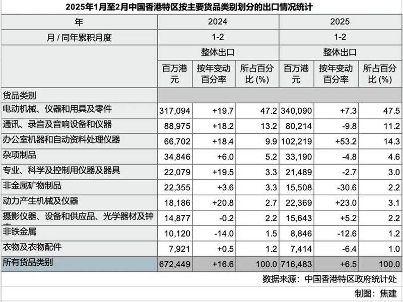Hong kong has customs duties