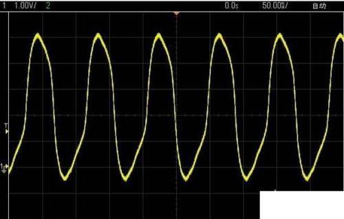 The principles and applications of oscilloscopes