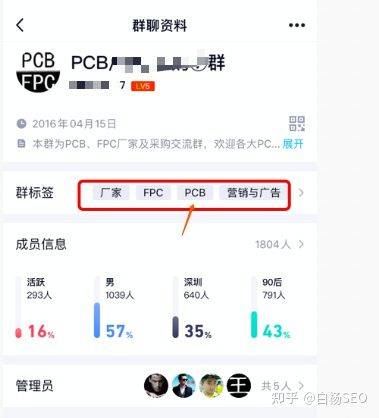 Recruitment profile for qq group seo