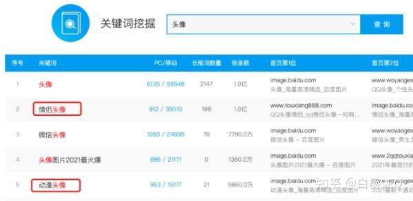 Recruitment profile for qq group seo