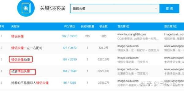 Recruitment profile for qq group seo