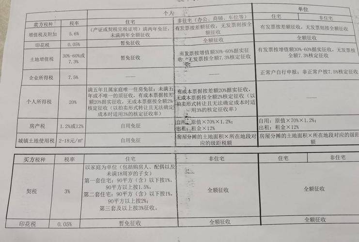 二手房买方税费计算器