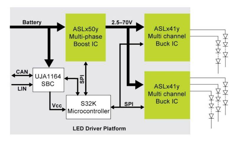 Car airlights