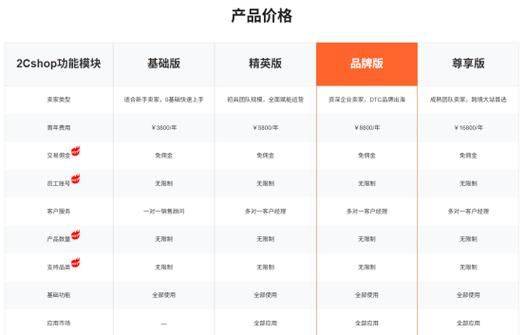 关键 seo外包服务公司