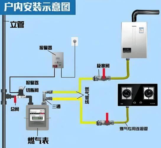 燃气电磁阀工作原理
