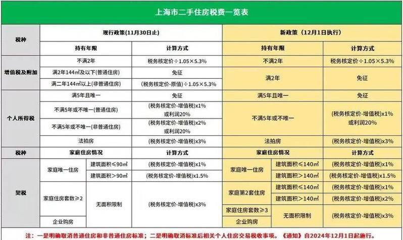 二手房按揭费用