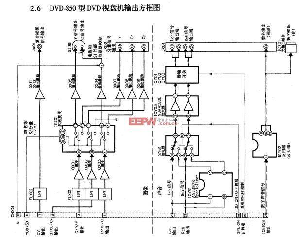 新科影碟机dvp维修