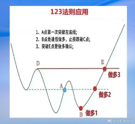 股票趋势理论