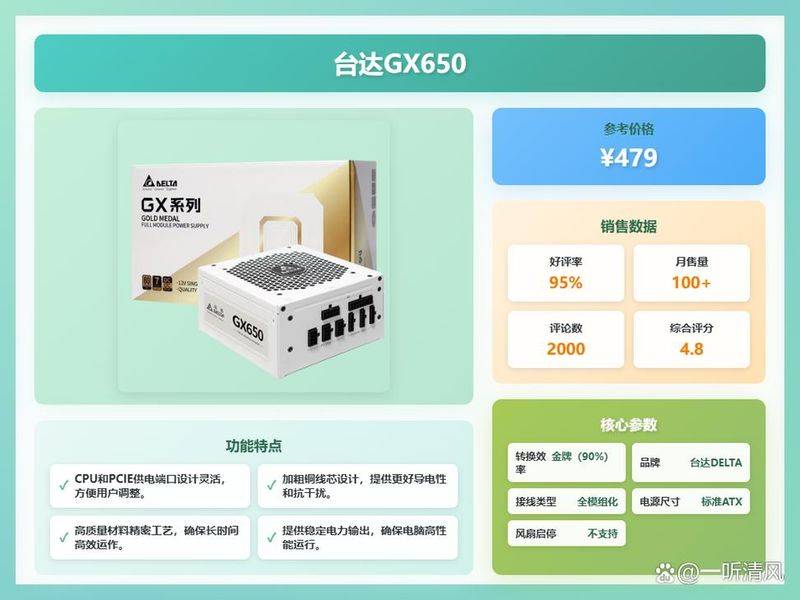 How much is the desktop power