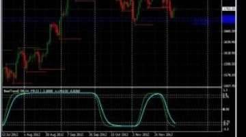 Foreign trade
