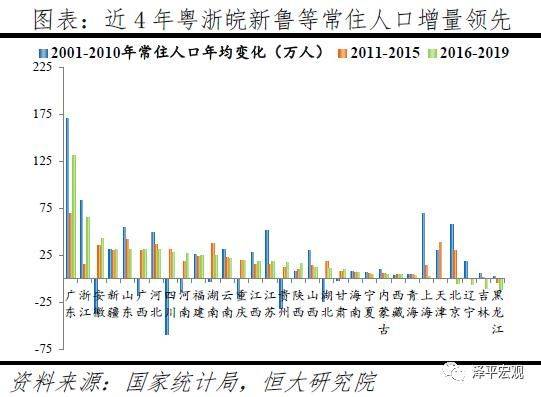 中国人口迁移地理特点