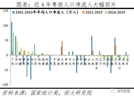 中国人口迁移地理特点