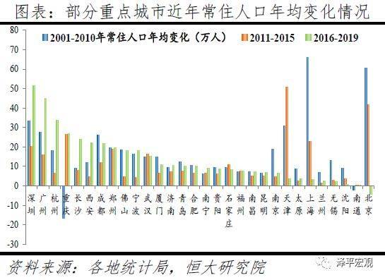 中国人口迁移地理特点