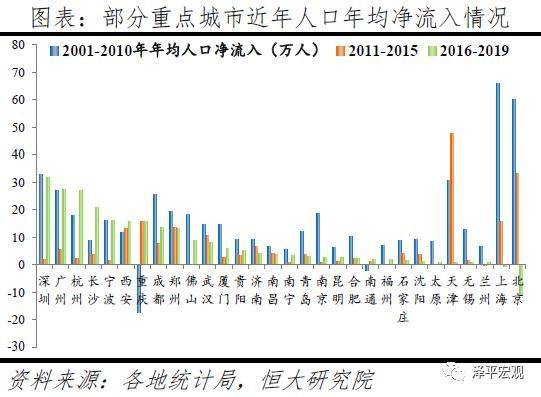 中国人口迁移地理特点