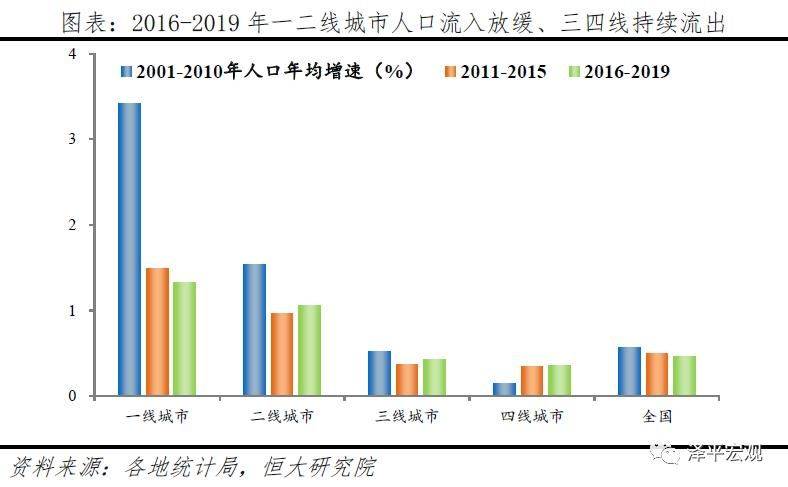 中国人口迁移地理特点