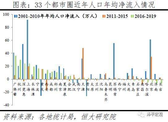 中国人口迁移地理特点