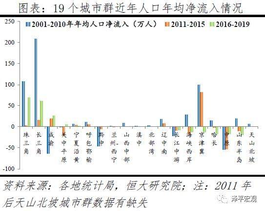 中国人口迁移地理特点