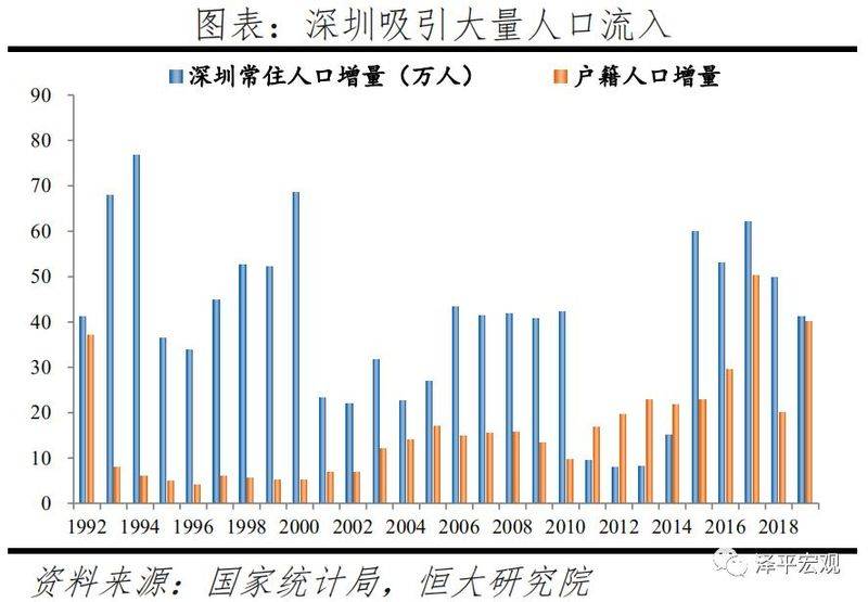 中国人口迁移地理特点