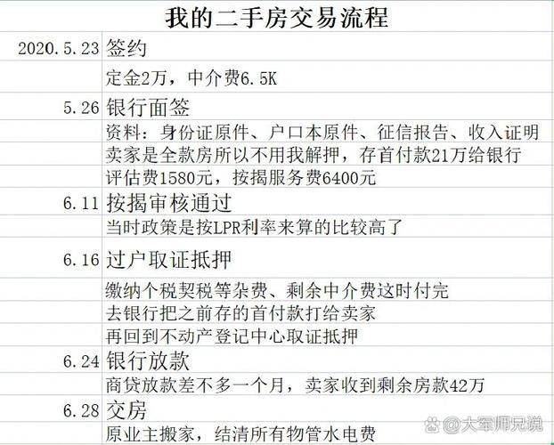 二手房买方税费计算器