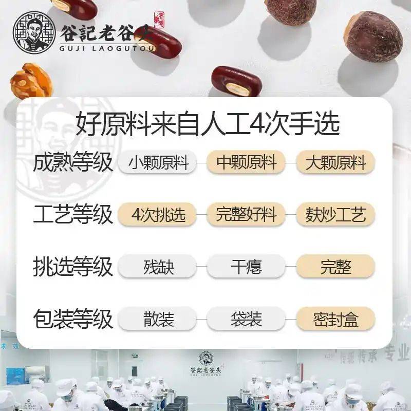 养生网站排名