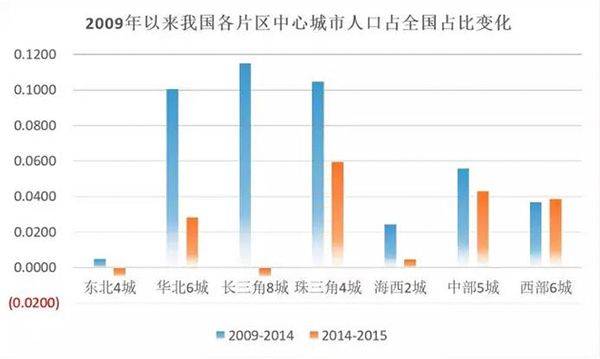 中国人口迁移地理特点